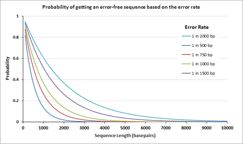 ErrorFreeProbability_Theoretical