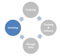 B2B Graphic Invoicing