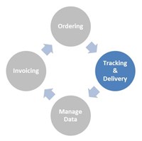 B2B Graphic Tracking And Deliverys